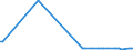 CN 54041010 /Exports /Unit = Prices (Euro/ton) /Partner: Brazil /Reporter: European Union /54041010:Elastomeric Monofilament of >= 67 Decitex and With a Cross Sectional Dimension of <= 1 Mm