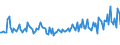 KN 54041090 /Exporte /Einheit = Preise (Euro/Tonne) /Partnerland: Irland /Meldeland: Europäische Union /54041090:Monofile, Synthetisch, von >= 67 Dtex und Einem Gr”áten Durchmesser von <= 1 mm (Ausg. Elastomere)