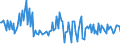 KN 54041090 /Exporte /Einheit = Preise (Euro/Tonne) /Partnerland: Daenemark /Meldeland: Europäische Union /54041090:Monofile, Synthetisch, von >= 67 Dtex und Einem Gr”áten Durchmesser von <= 1 mm (Ausg. Elastomere)