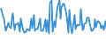 CN 54041090 /Exports /Unit = Prices (Euro/ton) /Partner: Portugal /Reporter: European Union /54041090:Synthetic Monofilament of >= 67 Decitex and With a Cross Sectional Dimension of <= 1 mm (Excl. Elastomers)