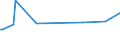 CN 54041090 /Exports /Unit = Prices (Euro/ton) /Partner: Canary /Reporter: European Union /54041090:Synthetic Monofilament of >= 67 Decitex and With a Cross Sectional Dimension of <= 1 mm (Excl. Elastomers)