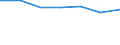 CN 54041090 /Exports /Unit = Prices (Euro/ton) /Partner: Switzerland /Reporter: European Union /54041090:Synthetic Monofilament of >= 67 Decitex and With a Cross Sectional Dimension of <= 1 mm (Excl. Elastomers)