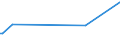 CN 54041090 /Exports /Unit = Prices (Euro/ton) /Partner: Gibraltar /Reporter: European Union /54041090:Synthetic Monofilament of >= 67 Decitex and With a Cross Sectional Dimension of <= 1 mm (Excl. Elastomers)