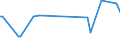 CN 54041090 /Exports /Unit = Prices (Euro/ton) /Partner: Libya /Reporter: European Union /54041090:Synthetic Monofilament of >= 67 Decitex and With a Cross Sectional Dimension of <= 1 mm (Excl. Elastomers)