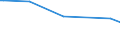 CN 54041090 /Exports /Unit = Prices (Euro/ton) /Partner: Gabon /Reporter: European Union /54041090:Synthetic Monofilament of >= 67 Decitex and With a Cross Sectional Dimension of <= 1 mm (Excl. Elastomers)