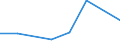 CN 54041090 /Exports /Unit = Prices (Euro/ton) /Partner: Tanzania /Reporter: European Union /54041090:Synthetic Monofilament of >= 67 Decitex and With a Cross Sectional Dimension of <= 1 mm (Excl. Elastomers)