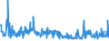 CN 54041200 /Exports /Unit = Prices (Euro/ton) /Partner: France /Reporter: Eur27_2020 /54041200:Polypropylene Monofilament of >= 67 Decitex and With a Cross Sectional Dimension of <= 1 mm (Excl. Elastomers)