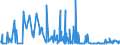 CN 54041200 /Exports /Unit = Prices (Euro/ton) /Partner: Ireland /Reporter: Eur27_2020 /54041200:Polypropylene Monofilament of >= 67 Decitex and With a Cross Sectional Dimension of <= 1 mm (Excl. Elastomers)