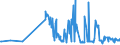 CN 54041200 /Exports /Unit = Prices (Euro/ton) /Partner: Luxembourg /Reporter: Eur27_2020 /54041200:Polypropylene Monofilament of >= 67 Decitex and With a Cross Sectional Dimension of <= 1 mm (Excl. Elastomers)