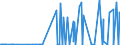 CN 54041200 /Exports /Unit = Prices (Euro/ton) /Partner: Tunisia /Reporter: Eur27_2020 /54041200:Polypropylene Monofilament of >= 67 Decitex and With a Cross Sectional Dimension of <= 1 mm (Excl. Elastomers)