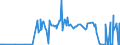 CN 54041200 /Exports /Unit = Prices (Euro/ton) /Partner: Egypt /Reporter: Eur27_2020 /54041200:Polypropylene Monofilament of >= 67 Decitex and With a Cross Sectional Dimension of <= 1 mm (Excl. Elastomers)