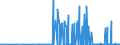 CN 54041200 /Exports /Unit = Prices (Euro/ton) /Partner: Mexico /Reporter: Eur27_2020 /54041200:Polypropylene Monofilament of >= 67 Decitex and With a Cross Sectional Dimension of <= 1 mm (Excl. Elastomers)