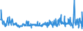 KN 54041900 /Exporte /Einheit = Preise (Euro/Tonne) /Partnerland: Italien /Meldeland: Eur27_2020 /54041900:Monofile, Synthetisch, von >= 67 Dtex und Einem Größten Durchmesser von <= 1 mm (Ausg. aus Elastomeren und Polypropylen)