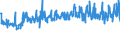 KN 54041900 /Exporte /Einheit = Preise (Euro/Tonne) /Partnerland: Belgien /Meldeland: Eur27_2020 /54041900:Monofile, Synthetisch, von >= 67 Dtex und Einem Größten Durchmesser von <= 1 mm (Ausg. aus Elastomeren und Polypropylen)