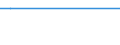 KN 54041900 /Exporte /Einheit = Preise (Euro/Tonne) /Partnerland: San Marino /Meldeland: Eur27_2020 /54041900:Monofile, Synthetisch, von >= 67 Dtex und Einem Größten Durchmesser von <= 1 mm (Ausg. aus Elastomeren und Polypropylen)