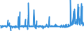 KN 54041900 /Exporte /Einheit = Preise (Euro/Tonne) /Partnerland: Estland /Meldeland: Eur27_2020 /54041900:Monofile, Synthetisch, von >= 67 Dtex und Einem Größten Durchmesser von <= 1 mm (Ausg. aus Elastomeren und Polypropylen)