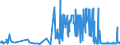 KN 54041900 /Exporte /Einheit = Preise (Euro/Tonne) /Partnerland: Ehem.jug.rep.mazed /Meldeland: Eur27_2020 /54041900:Monofile, Synthetisch, von >= 67 Dtex und Einem Größten Durchmesser von <= 1 mm (Ausg. aus Elastomeren und Polypropylen)