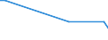 KN 54041900 /Exporte /Einheit = Preise (Euro/Tonne) /Partnerland: Kongo /Meldeland: Europäische Union /54041900:Monofile, Synthetisch, von >= 67 Dtex und Einem Größten Durchmesser von <= 1 mm (Ausg. aus Elastomeren und Polypropylen)