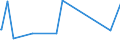 KN 54041900 /Exporte /Einheit = Preise (Euro/Tonne) /Partnerland: Seychellen /Meldeland: Europäische Union /54041900:Monofile, Synthetisch, von >= 67 Dtex und Einem Größten Durchmesser von <= 1 mm (Ausg. aus Elastomeren und Polypropylen)