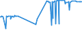 KN 54041900 /Exporte /Einheit = Preise (Euro/Tonne) /Partnerland: Guatemala /Meldeland: Eur27_2020 /54041900:Monofile, Synthetisch, von >= 67 Dtex und Einem Größten Durchmesser von <= 1 mm (Ausg. aus Elastomeren und Polypropylen)