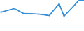 KN 54041900 /Exporte /Einheit = Preise (Euro/Tonne) /Partnerland: El Salvador /Meldeland: Europäische Union /54041900:Monofile, Synthetisch, von >= 67 Dtex und Einem Größten Durchmesser von <= 1 mm (Ausg. aus Elastomeren und Polypropylen)