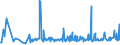 KN 54049010 /Exporte /Einheit = Preise (Euro/Tonne) /Partnerland: Irland /Meldeland: Eur27_2020 /54049010:Streifen und Dergl. `z.b. Künstliches Stroh` aus Polypropylen, mit Einer Augenscheinlichen Breite von <= 5 Mm