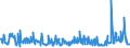 KN 54049010 /Exporte /Einheit = Preise (Euro/Tonne) /Partnerland: Daenemark /Meldeland: Eur27_2020 /54049010:Streifen und Dergl. `z.b. Künstliches Stroh` aus Polypropylen, mit Einer Augenscheinlichen Breite von <= 5 Mm