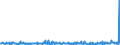 KN 54049010 /Exporte /Einheit = Preise (Euro/Tonne) /Partnerland: Finnland /Meldeland: Eur27_2020 /54049010:Streifen und Dergl. `z.b. Künstliches Stroh` aus Polypropylen, mit Einer Augenscheinlichen Breite von <= 5 Mm