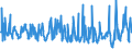 KN 54049010 /Exporte /Einheit = Preise (Euro/Tonne) /Partnerland: Oesterreich /Meldeland: Eur27_2020 /54049010:Streifen und Dergl. `z.b. Künstliches Stroh` aus Polypropylen, mit Einer Augenscheinlichen Breite von <= 5 Mm