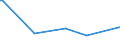 KN 54049010 /Exporte /Einheit = Preise (Euro/Tonne) /Partnerland: Faeroeer Inseln /Meldeland: Eur27_2020 /54049010:Streifen und Dergl. `z.b. Künstliches Stroh` aus Polypropylen, mit Einer Augenscheinlichen Breite von <= 5 Mm