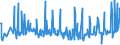 KN 54049010 /Exporte /Einheit = Preise (Euro/Tonne) /Partnerland: Estland /Meldeland: Eur27_2020 /54049010:Streifen und Dergl. `z.b. Künstliches Stroh` aus Polypropylen, mit Einer Augenscheinlichen Breite von <= 5 Mm