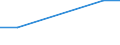 KN 54049010 /Exporte /Einheit = Preise (Euro/Tonne) /Partnerland: Kirgistan /Meldeland: Eur27_2020 /54049010:Streifen und Dergl. `z.b. Künstliches Stroh` aus Polypropylen, mit Einer Augenscheinlichen Breite von <= 5 Mm