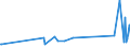 KN 54049010 /Exporte /Einheit = Preise (Euro/Tonne) /Partnerland: Ehem.jug.rep.mazed /Meldeland: Eur27_2020 /54049010:Streifen und Dergl. `z.b. Künstliches Stroh` aus Polypropylen, mit Einer Augenscheinlichen Breite von <= 5 Mm