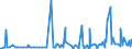 KN 54049010 /Exporte /Einheit = Preise (Euro/Tonne) /Partnerland: Serbien /Meldeland: Eur27_2020 /54049010:Streifen und Dergl. `z.b. Künstliches Stroh` aus Polypropylen, mit Einer Augenscheinlichen Breite von <= 5 Mm