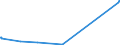 KN 54049010 /Exporte /Einheit = Preise (Euro/Tonne) /Partnerland: Ghana /Meldeland: Eur27_2020 /54049010:Streifen und Dergl. `z.b. Künstliches Stroh` aus Polypropylen, mit Einer Augenscheinlichen Breite von <= 5 Mm