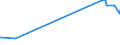 KN 54049010 /Exporte /Einheit = Preise (Euro/Tonne) /Partnerland: Uganda /Meldeland: Eur27_2020 /54049010:Streifen und Dergl. `z.b. Künstliches Stroh` aus Polypropylen, mit Einer Augenscheinlichen Breite von <= 5 Mm