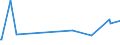 KN 54049010 /Exporte /Einheit = Preise (Euro/Tonne) /Partnerland: Mauritius /Meldeland: Europäische Union /54049010:Streifen und Dergl. `z.b. Künstliches Stroh` aus Polypropylen, mit Einer Augenscheinlichen Breite von <= 5 Mm