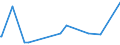 KN 54049010 /Exporte /Einheit = Preise (Euro/Tonne) /Partnerland: Dominikan.r. /Meldeland: Europäische Union /54049010:Streifen und Dergl. `z.b. Künstliches Stroh` aus Polypropylen, mit Einer Augenscheinlichen Breite von <= 5 Mm