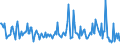 KN 54049011 /Exporte /Einheit = Preise (Euro/Tonne) /Partnerland: Frankreich /Meldeland: Europäische Union /54049011:Zierstreifen von der fr Verpackungszwecke Verwendeten Art, aus Polypropylen, mit Einer Augenscheinlichen Breite von <= 5 Mm