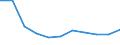 CN 54049011 /Exports /Unit = Prices (Euro/ton) /Partner: Belgium/Luxembourg /Reporter: European Union /54049011:Decorative Strip of the Type Used for Packaging, of Polypropylene, With an Apparent Width of <= 5 Mm