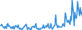 KN 54049011 /Exporte /Einheit = Preise (Euro/Tonne) /Partnerland: Deutschland /Meldeland: Europäische Union /54049011:Zierstreifen von der fr Verpackungszwecke Verwendeten Art, aus Polypropylen, mit Einer Augenscheinlichen Breite von <= 5 Mm