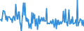 KN 54049011 /Exporte /Einheit = Preise (Euro/Tonne) /Partnerland: Ver.koenigreich /Meldeland: Europäische Union /54049011:Zierstreifen von der fr Verpackungszwecke Verwendeten Art, aus Polypropylen, mit Einer Augenscheinlichen Breite von <= 5 Mm