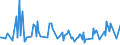 KN 54049011 /Exporte /Einheit = Preise (Euro/Tonne) /Partnerland: Irland /Meldeland: Europäische Union /54049011:Zierstreifen von der fr Verpackungszwecke Verwendeten Art, aus Polypropylen, mit Einer Augenscheinlichen Breite von <= 5 Mm