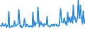 KN 54049011 /Exporte /Einheit = Preise (Euro/Tonne) /Partnerland: Daenemark /Meldeland: Europäische Union /54049011:Zierstreifen von der fr Verpackungszwecke Verwendeten Art, aus Polypropylen, mit Einer Augenscheinlichen Breite von <= 5 Mm