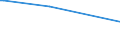 CN 54049011 /Exports /Unit = Prices (Euro/ton) /Partner: Panama /Reporter: European Union /54049011:Decorative Strip of the Type Used for Packaging, of Polypropylene, With an Apparent Width of <= 5 Mm