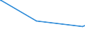 CN 54049011 /Exports /Unit = Prices (Euro/ton) /Partner: Chile /Reporter: European Union /54049011:Decorative Strip of the Type Used for Packaging, of Polypropylene, With an Apparent Width of <= 5 Mm