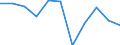 CN 54049019 /Exports /Unit = Prices (Euro/ton) /Partner: Belgium/Luxembourg /Reporter: European Union /54049019:Strip and the Like, E.g. Artificial Straw, of Polypropylene, With an Apparent Width of <= 5 mm (Excl. Decorative Strip of the Type Used for Packaging)