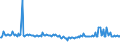 KN 54049019 /Exporte /Einheit = Preise (Euro/Tonne) /Partnerland: Ver.koenigreich /Meldeland: Europäische Union /54049019:Streifen und Dergl. `z.b. Knstliches Stroh` aus Polypropylen, mit Einer Augenscheinlichen Breite von <= 5 mm (Ausg. Zierstreifen von der fr Verpackungszwecke Verwendeten Art)