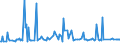 KN 54049019 /Exporte /Einheit = Preise (Euro/Tonne) /Partnerland: Daenemark /Meldeland: Europäische Union /54049019:Streifen und Dergl. `z.b. Knstliches Stroh` aus Polypropylen, mit Einer Augenscheinlichen Breite von <= 5 mm (Ausg. Zierstreifen von der fr Verpackungszwecke Verwendeten Art)