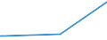 CN 54049019 /Exports /Unit = Prices (Euro/ton) /Partner: Andorra /Reporter: European Union /54049019:Strip and the Like, E.g. Artificial Straw, of Polypropylene, With an Apparent Width of <= 5 mm (Excl. Decorative Strip of the Type Used for Packaging)